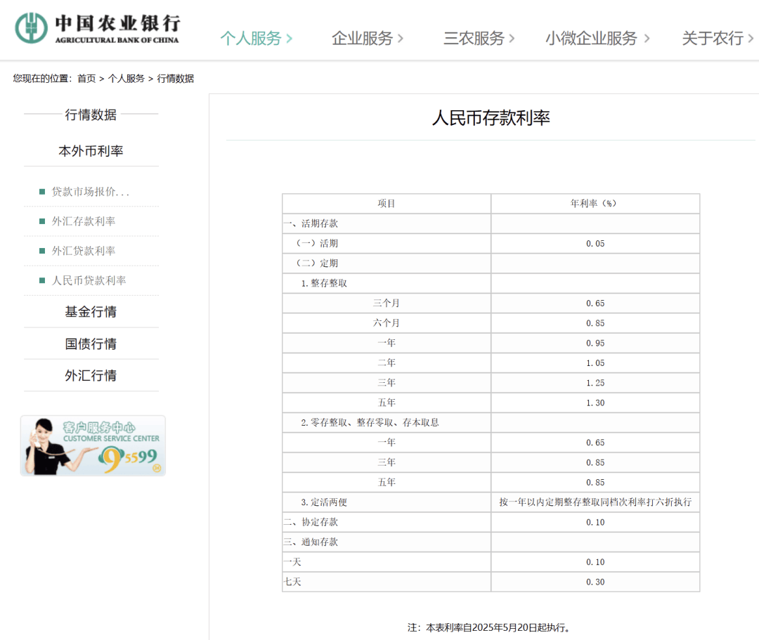 刚刚<strong></p>
<p>币多网怎么交易</strong>，降息了！六大行集体下调！