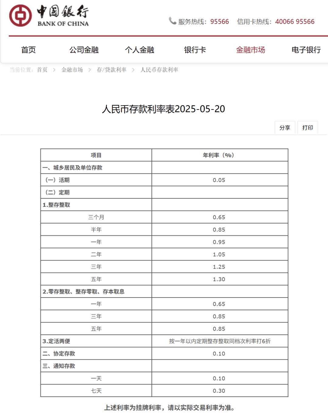 刚刚<strong></p>
<p>币多网怎么交易</strong>，降息了！六大行集体下调！