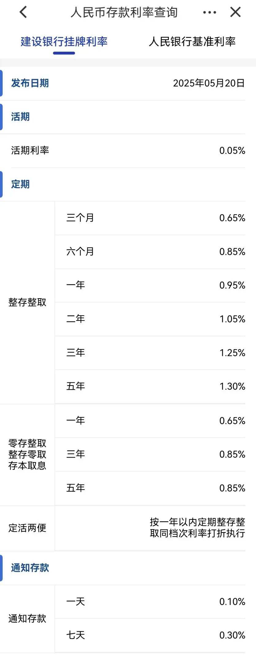 刚刚<strong></p>
<p>币多网怎么交易</strong>，降息了！六大行集体下调！