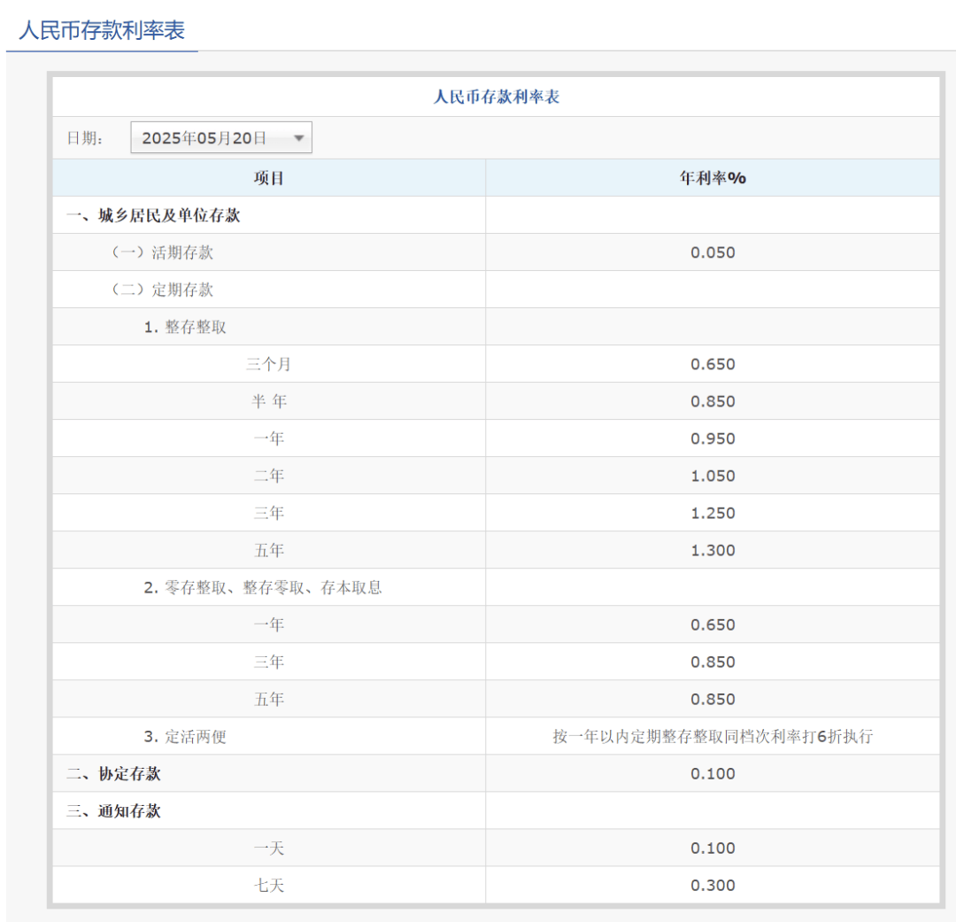 刚刚<strong></p>
<p>币多网怎么交易</strong>，降息了！六大行集体下调！