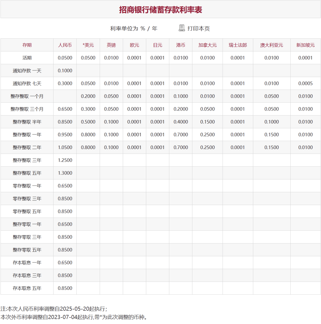 刚刚<strong></p>
<p>币多网怎么交易</strong>，降息了！六大行集体下调！