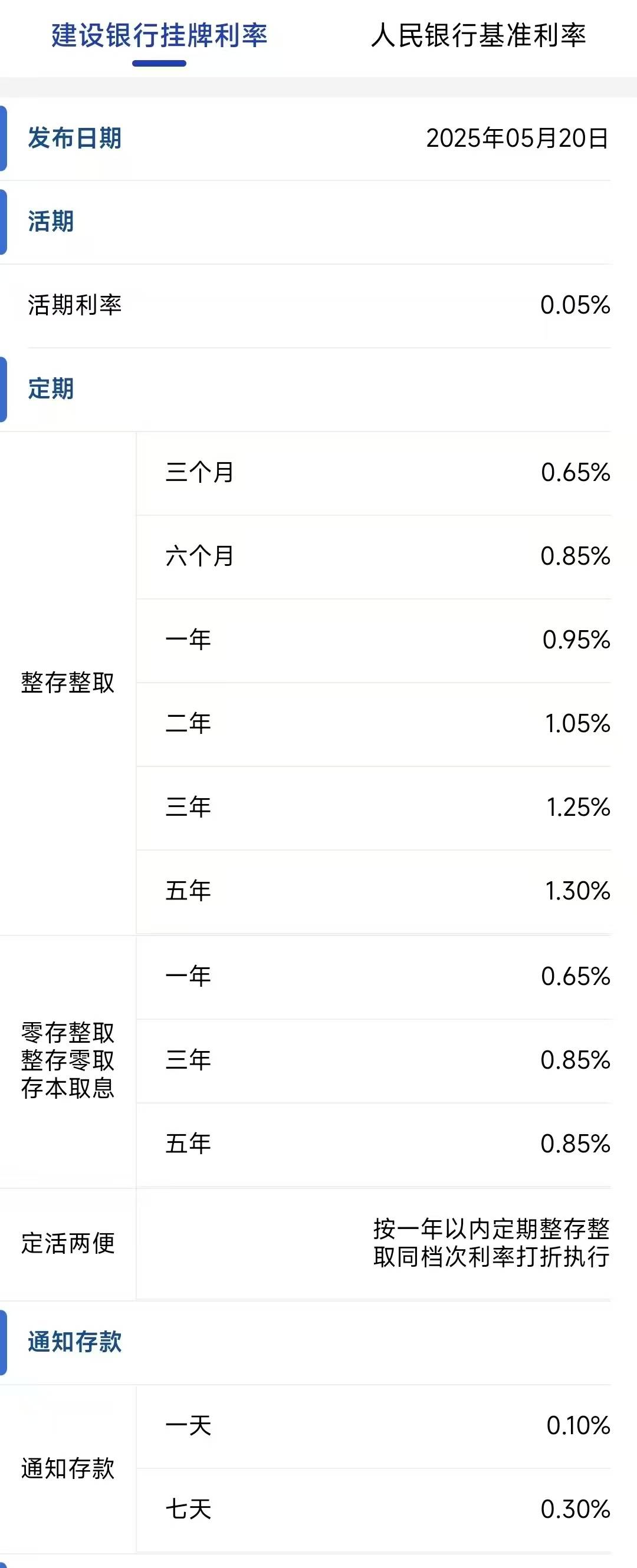 建设银行、招商银行公告<strong></p>
<p>币多网怎么交易</strong>，下调存款利率！
