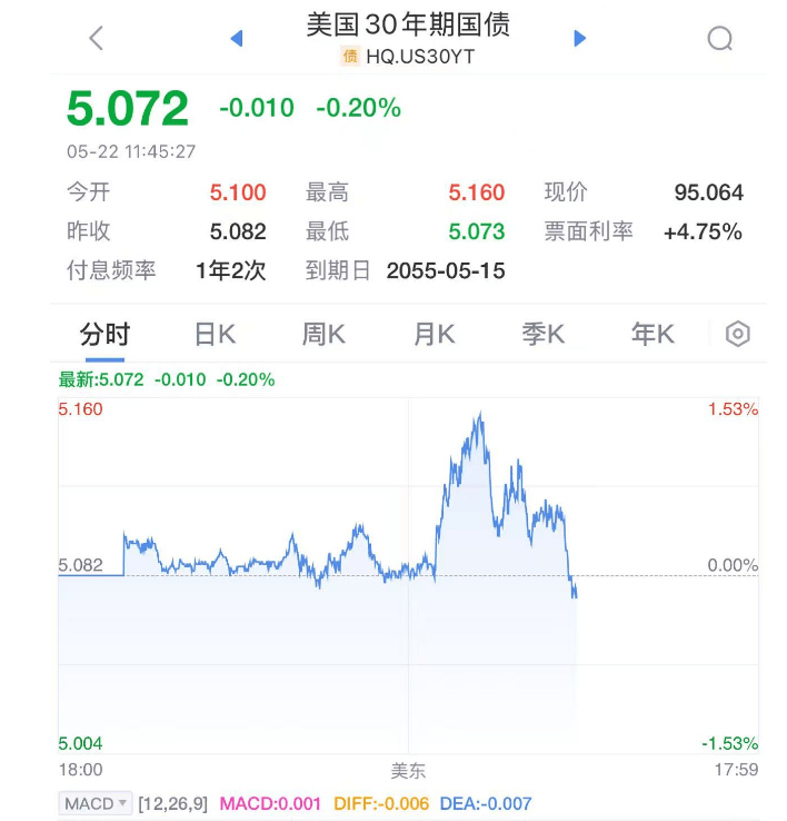 美联储！降息<strong></p>
<p>沙盒软件怎么用</strong>，大消息！