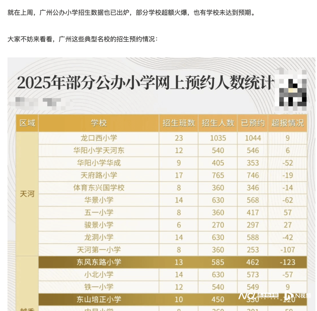 广州多所小学名校招不满人<strong></p>
<p>沙盒软件怎么用</strong>？当地教育局回应
