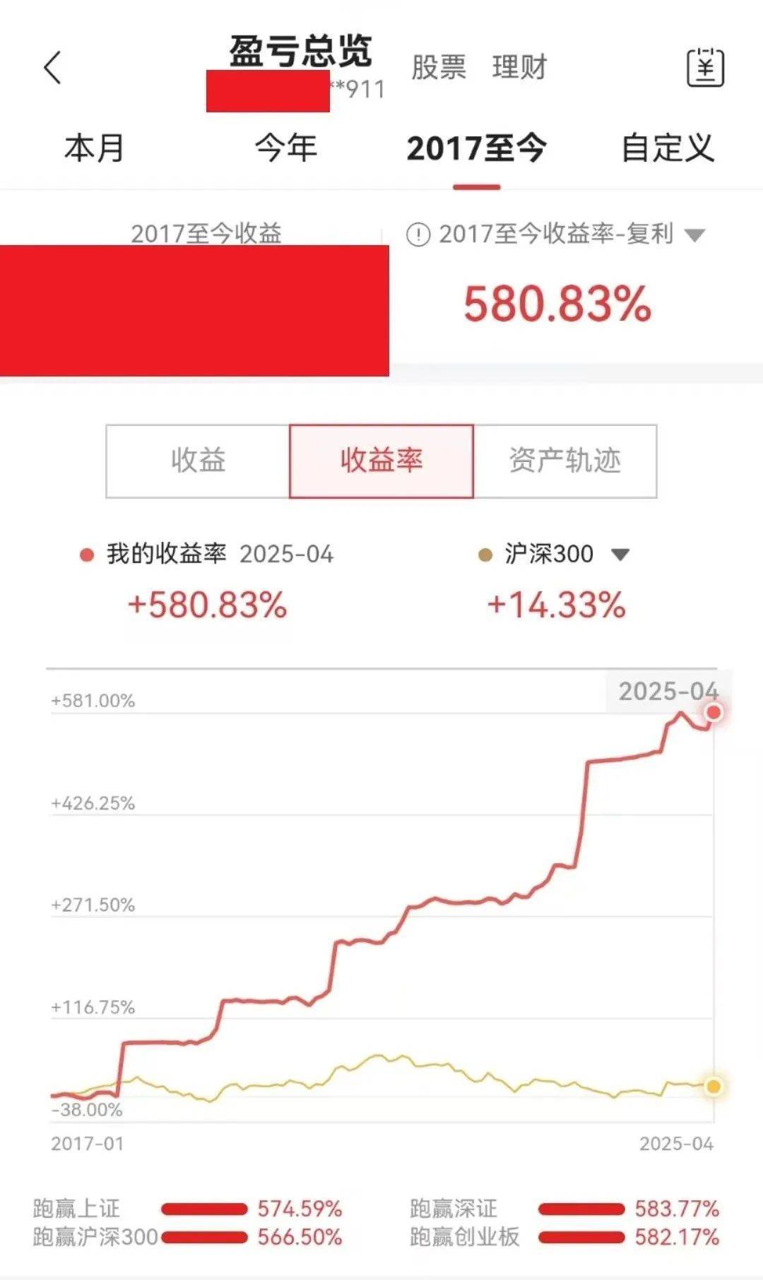 收益率580%<strong></p>
<p>迷你币</strong>，神秘高手详解投资心路！不容错过，首届券中实盘大赛火热报名中！