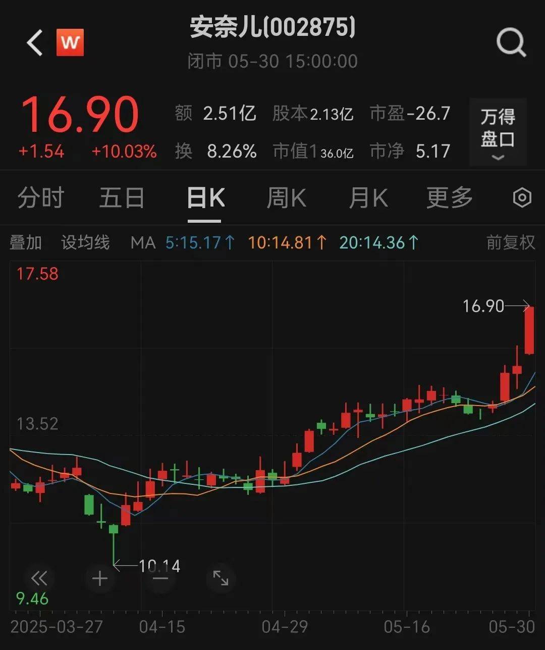 提前涨停！002875<strong></p>
<p>天涯币怎么交易</strong>，重大宣布！明日停牌