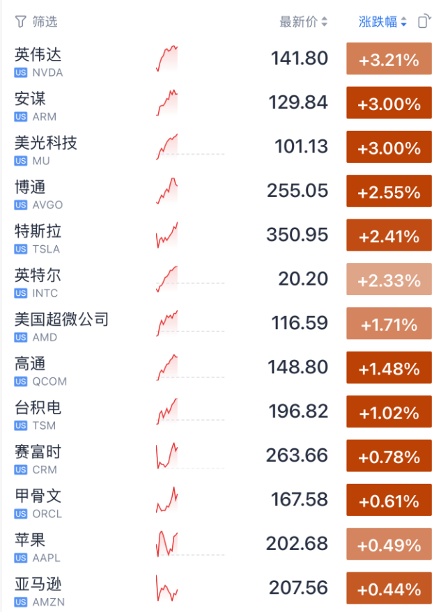 刚刚<strong></p>
<p>交易指数怎么换算</strong>，美联储！降息，大消息！