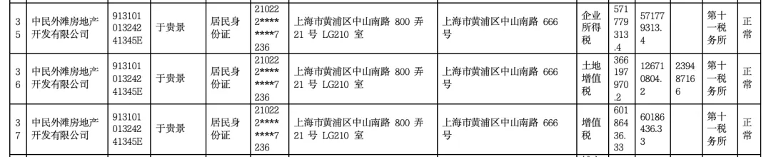 女子4年前借贷900万元<strong></p>
<p>v币怎么用</strong>，拿下上海3000万元的豪宅，交房近2年仍未办下不动产权证！竟是因开发商欠税？公司最新回应来了