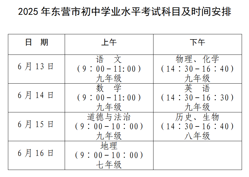 中考期间<strong></p>
<p>v币怎么用</strong>，东营这些路段临时交通管制！