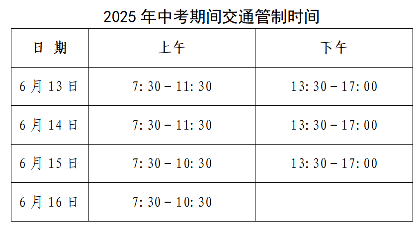 中考期间<strong></p>
<p>v币怎么用</strong>，东营这些路段临时交通管制！