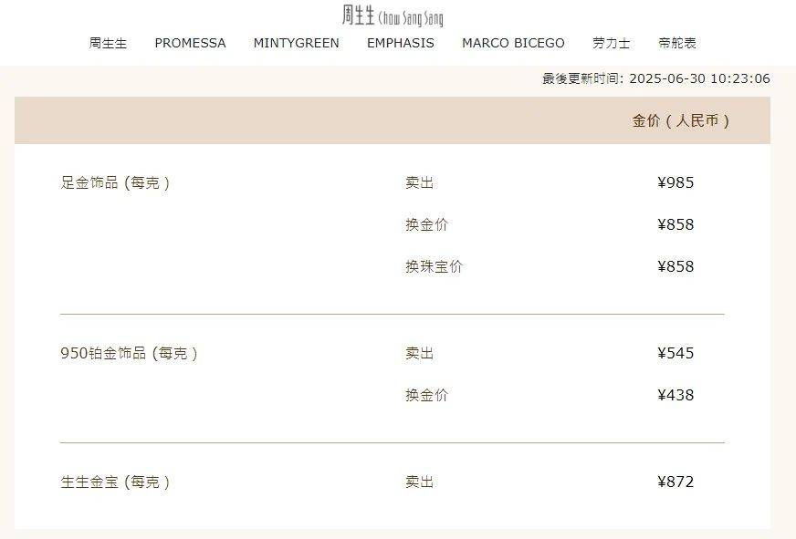 金饰价格半个月跌近50元！下半年<strong></p>
<p>兔兔币怎么用</strong>，黄金继续降？