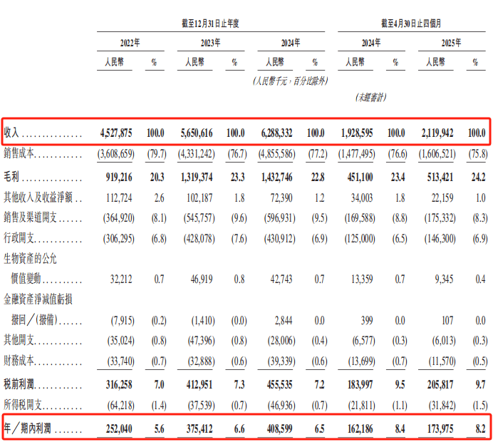 从1000只鸡到1564家店<strong></p>
<p>虚拟货币有哪些</strong>！老乡鸡冲刺港股IPO