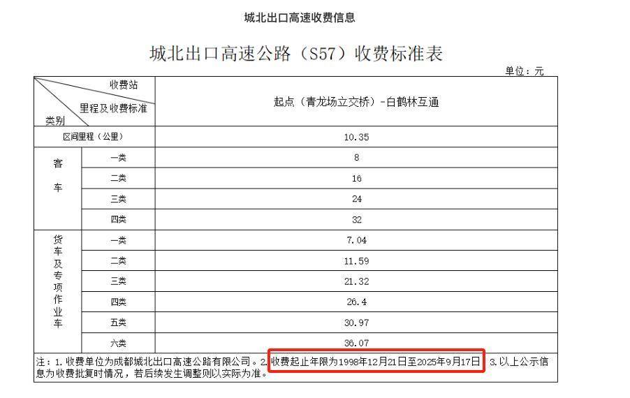成都城北出口高速路收费“悄悄延期”？律师申请公开延期缘由被回复“涉密”<strong></p>
<p>虚拟货币有哪些</strong>，行政诉讼待宣判