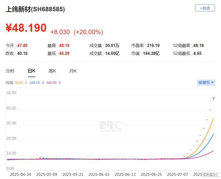 10连板“20cm”涨停王诞生<strong></p>
<p>香港虚拟货币交易平台</strong>，人均暴赚300万！