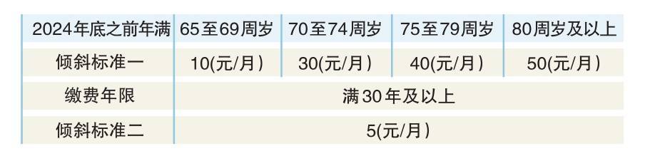 退休人员补发养老金7月底前到位