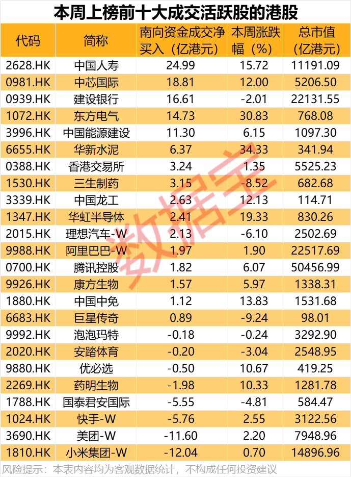 大举加仓<strong></p>
<p>国内虚拟货币交易所</strong>，最高持股量翻番！年内净流入超8200亿港元