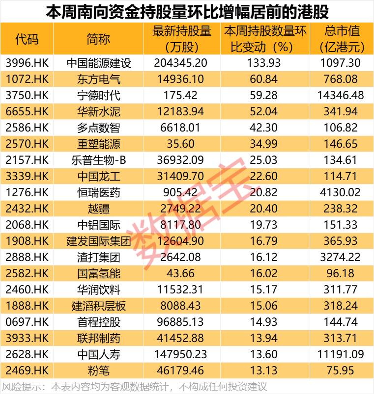 大举加仓<strong></p>
<p>国内虚拟货币交易所</strong>，最高持股量翻番！年内净流入超8200亿港元