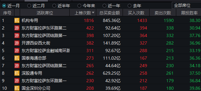 进攻型资金“上桌”<strong></p>
<p>国内虚拟货币交易所</strong>，A股“大日子”来了？