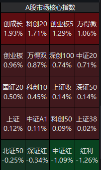 进攻型资金“上桌”<strong></p>
<p>国内虚拟货币交易所</strong>，A股“大日子”来了？