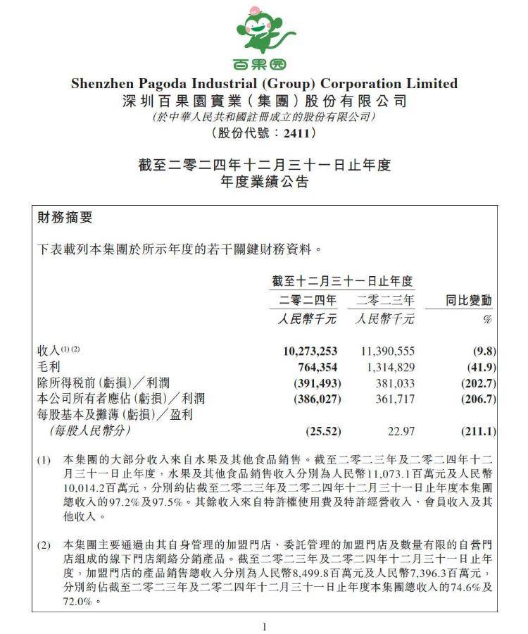 实探风波中的百果园：水果价格普遍偏高<strong></p>
<p>以太坊区块链浏览器</strong>，部分品种是市场价数倍，店员称定价前已调研