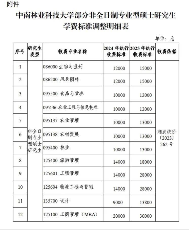 “拿到录取通知书<strong></p>
<p>以太坊区块链浏览器</strong>，才发现学费从1.4万元涨到2.8万元”，高校最新回应