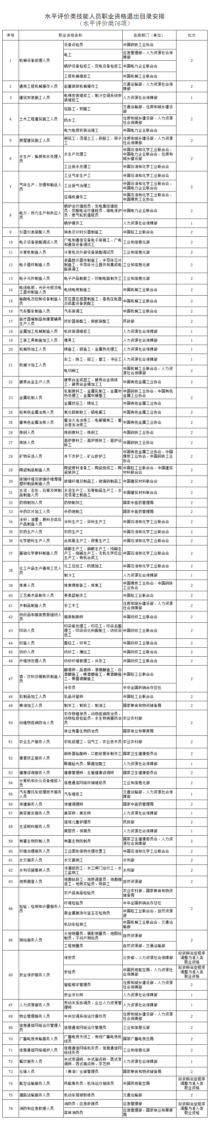 人社部：这些证书已取消<strong></p>
<p>以太坊区块链浏览器</strong>，别再考了！