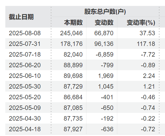 突发利好！24万股民<strong></p>
<p>以太坊美金</strong>，嗨了！