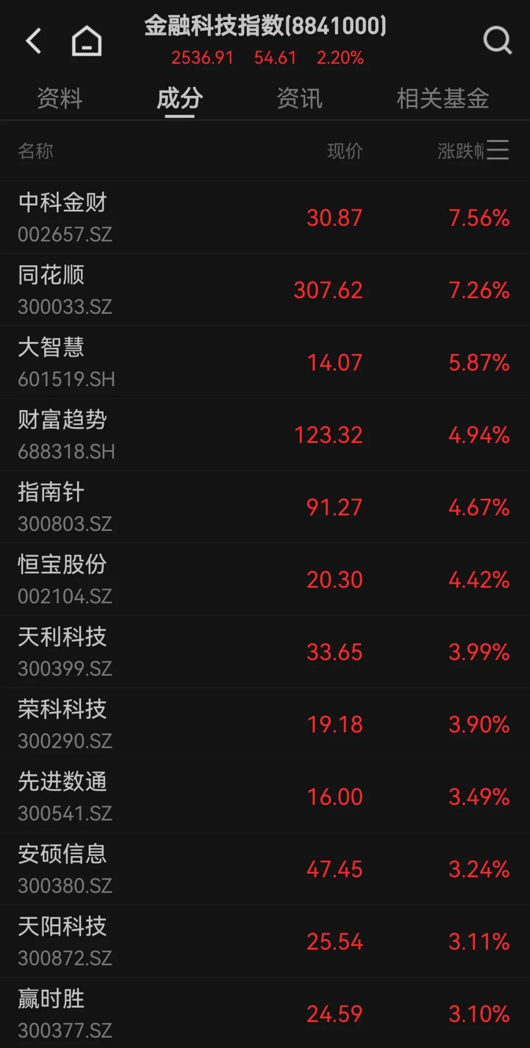 300059<strong></p>
<p>以太坊美金</strong>，全市场第一！成交超百亿