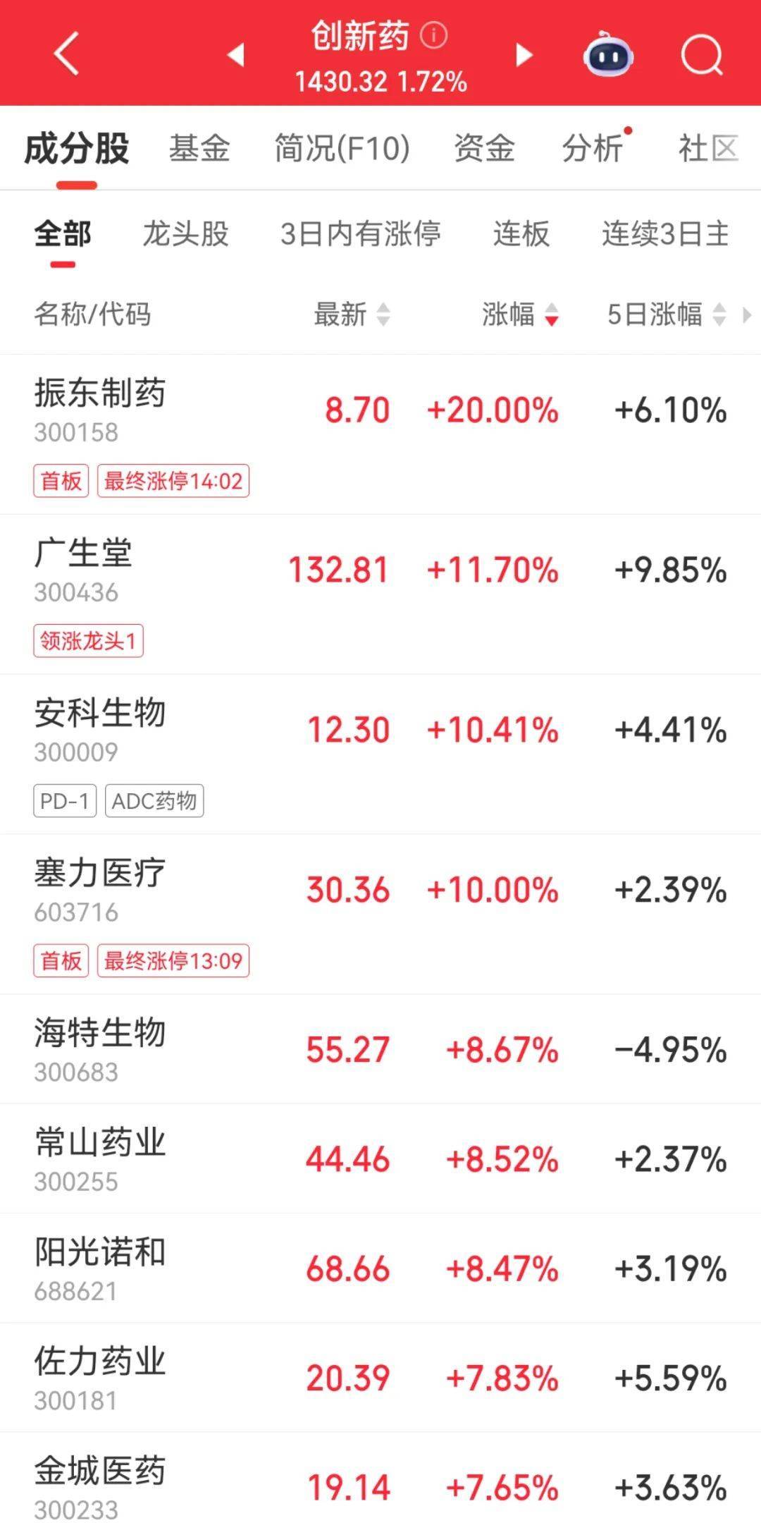 300059<strong></p>
<p>以太坊美金</strong>，全市场第一！成交超百亿