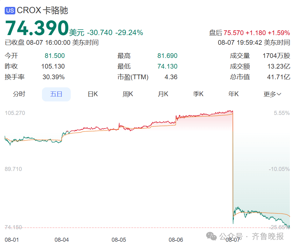 一夜暴跌！“卖不动了”！很多人家里有同款<strong></p>
<p>以太坊美金</strong>，明星也在穿