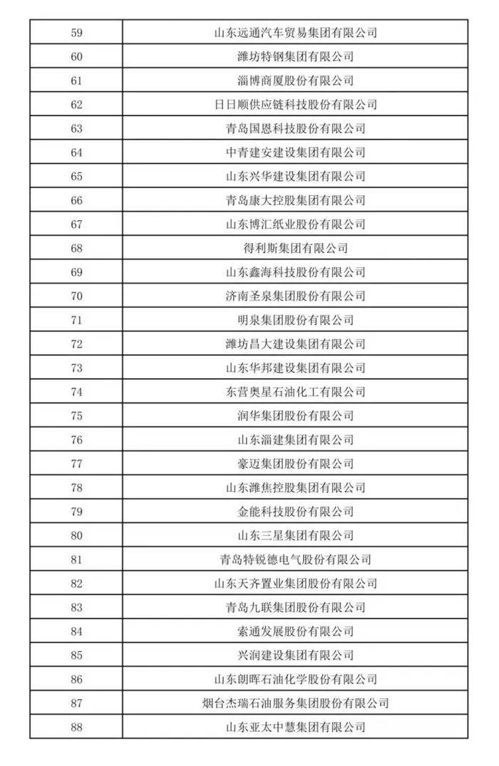 山东民营企业200强公示<strong></p>
<p>以太坊价格今日行情</strong>！济宁多家企业上榜