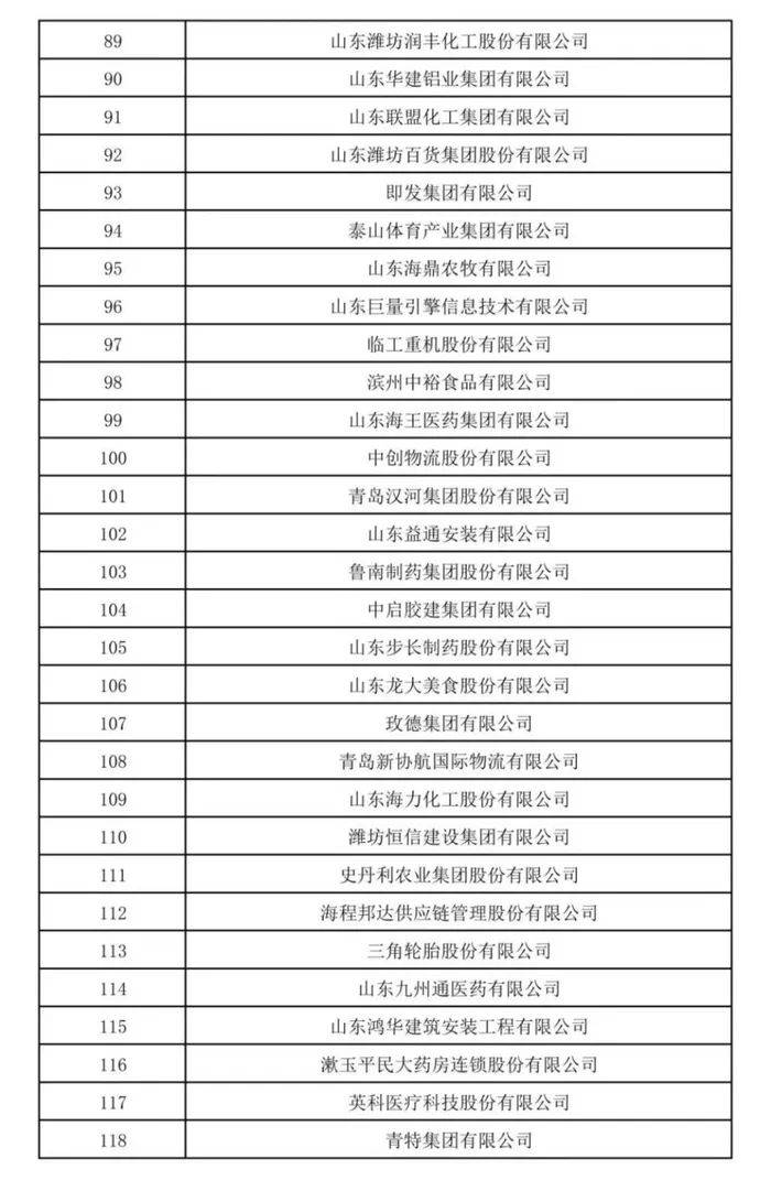 山东民营企业200强公示<strong></p>
<p>以太坊价格今日行情</strong>！济宁多家企业上榜