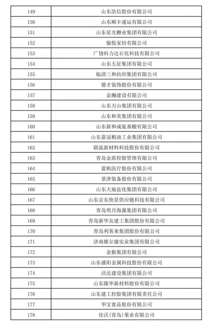 山东民营企业200强公示<strong></p>
<p>以太坊价格今日行情</strong>！济宁多家企业上榜