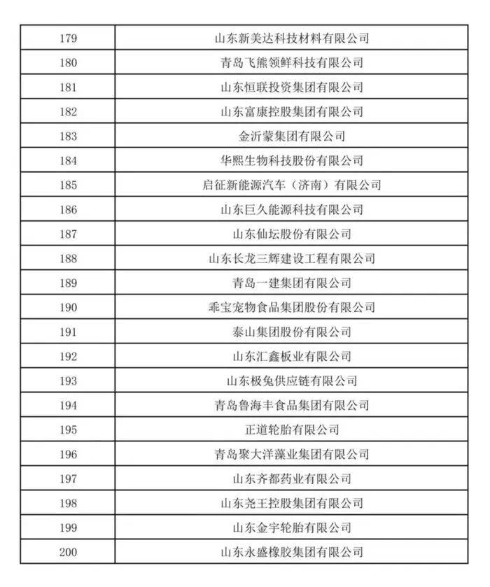 山东民营企业200强公示<strong></p>
<p>以太坊价格今日行情</strong>！济宁多家企业上榜