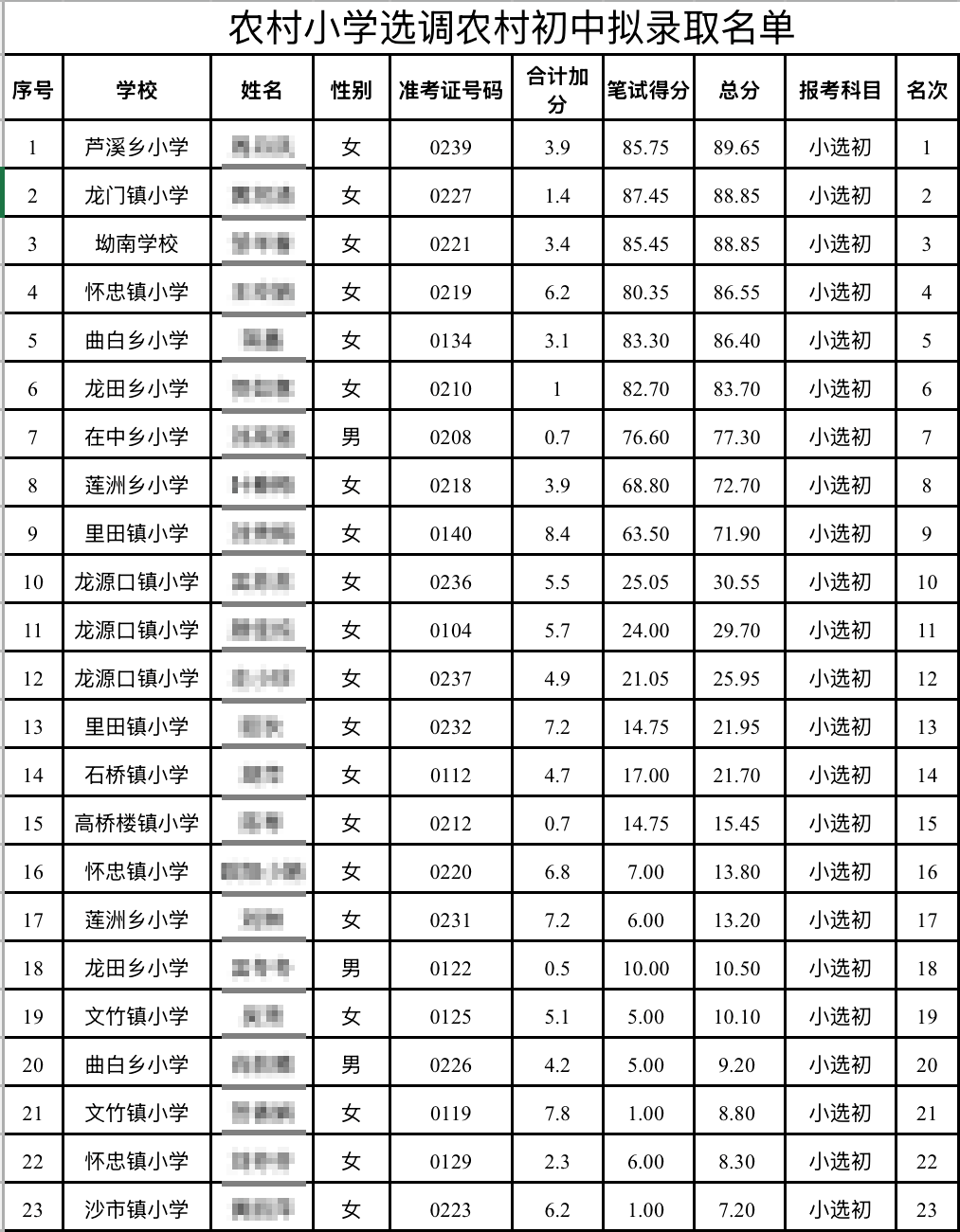 “成绩10分以下<strong></p>
<p>以太坊区块中文浏览器</strong>，被录取为初中老师”，官方连夜回应