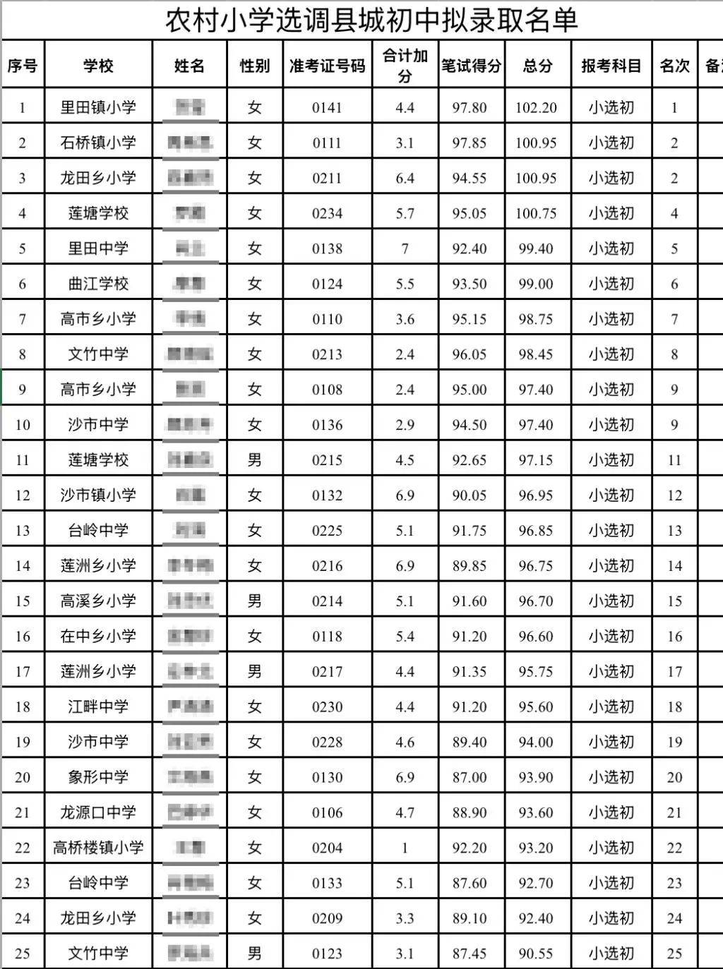 “成绩10分以下<strong></p>
<p>以太坊区块中文浏览器</strong>，被录取为初中老师”，官方连夜回应