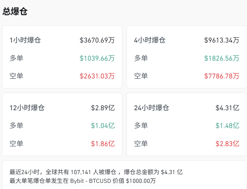 刚刚<strong></p>
<p>以太坊区块中文浏览器</strong>，见证历史！超10万人爆仓
