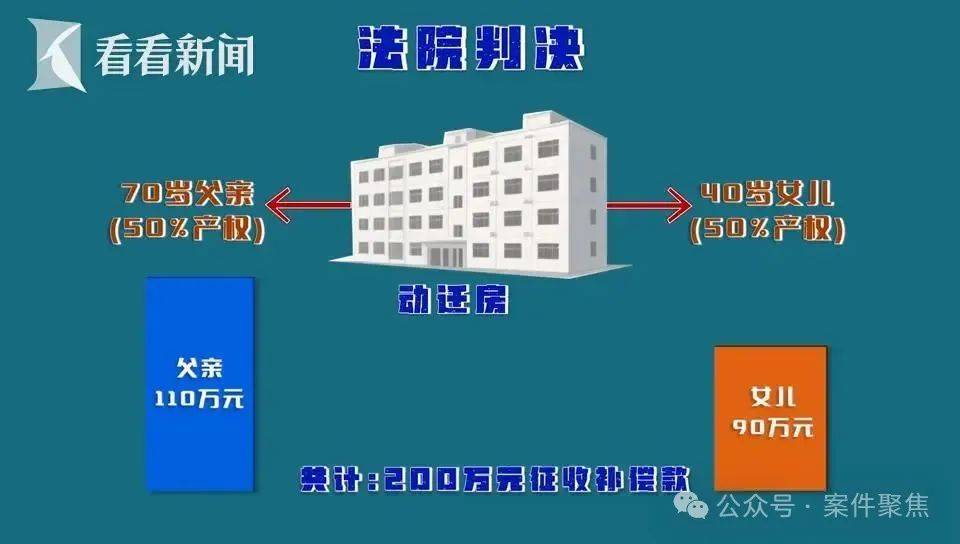 上海61岁老伯娶小16岁妻子<strong></p>
<p>以太坊区块中文浏览器</strong>，新婚日脑梗住院！110万补偿款被取至42元