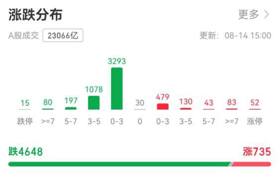 A股一天成交2.3万亿元！有人狂欢有人慌：3700点得而复失<strong></p>
<p>以太坊区块中文浏览器</strong>，牛市还在吗？