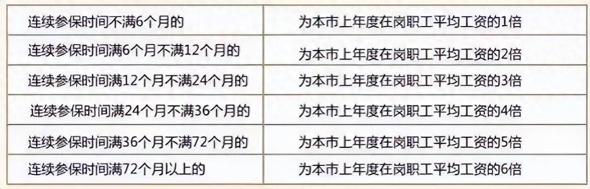 社保断缴1次<strong></p>
<p>以太坊区块中文浏览器</strong>，这些待遇全部取消