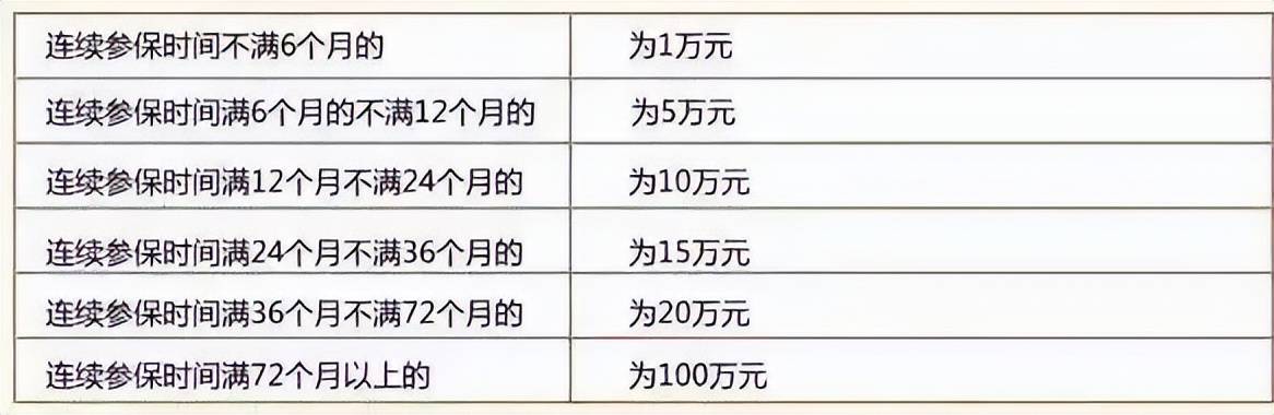 社保断缴1次<strong></p>
<p>以太坊区块中文浏览器</strong>，这些待遇全部取消