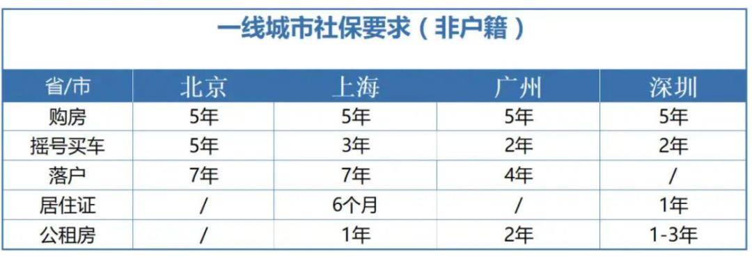 社保断缴1次<strong></p>
<p>以太坊区块中文浏览器</strong>，这些待遇全部取消