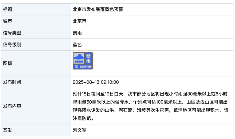 北京发布暴雨蓝色预警！今晚到明天白天<strong></p>
<p>以太坊今日价格行情</strong>，部分地区将出现强降水，个别点可超100毫米