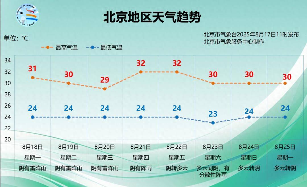 三伏天还有1天<strong></p>
<p>以太坊今日价格行情</strong>，北京还得“闷”多久？下周降雨仍是主角