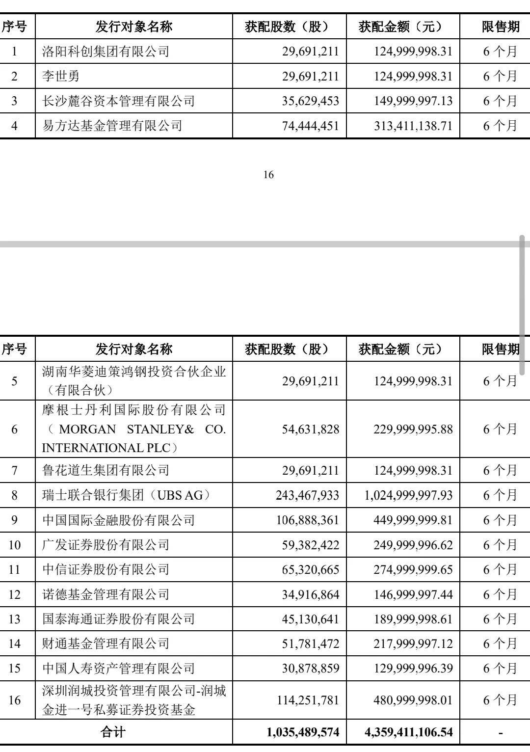 抢疯了！超43亿巨资“杀入”000100<strong></p>
<p>以太坊今日价格行情</strong>，易方达、中金、瑞银等巨头“大打出手”