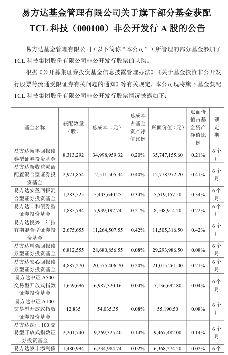 抢疯了！超43亿巨资“杀入”000100<strong></p>
<p>以太坊今日价格行情</strong>，易方达、中金、瑞银等巨头“大打出手”