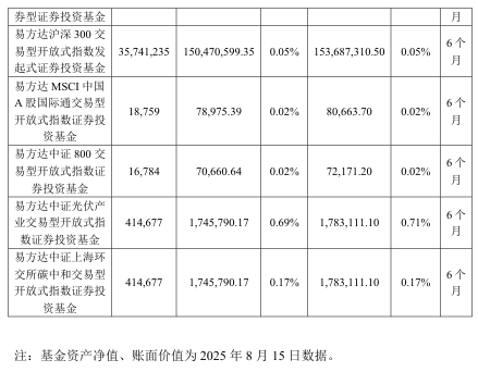 抢疯了！超43亿巨资“杀入”000100<strong></p>
<p>以太坊今日价格行情</strong>，易方达、中金、瑞银等巨头“大打出手”