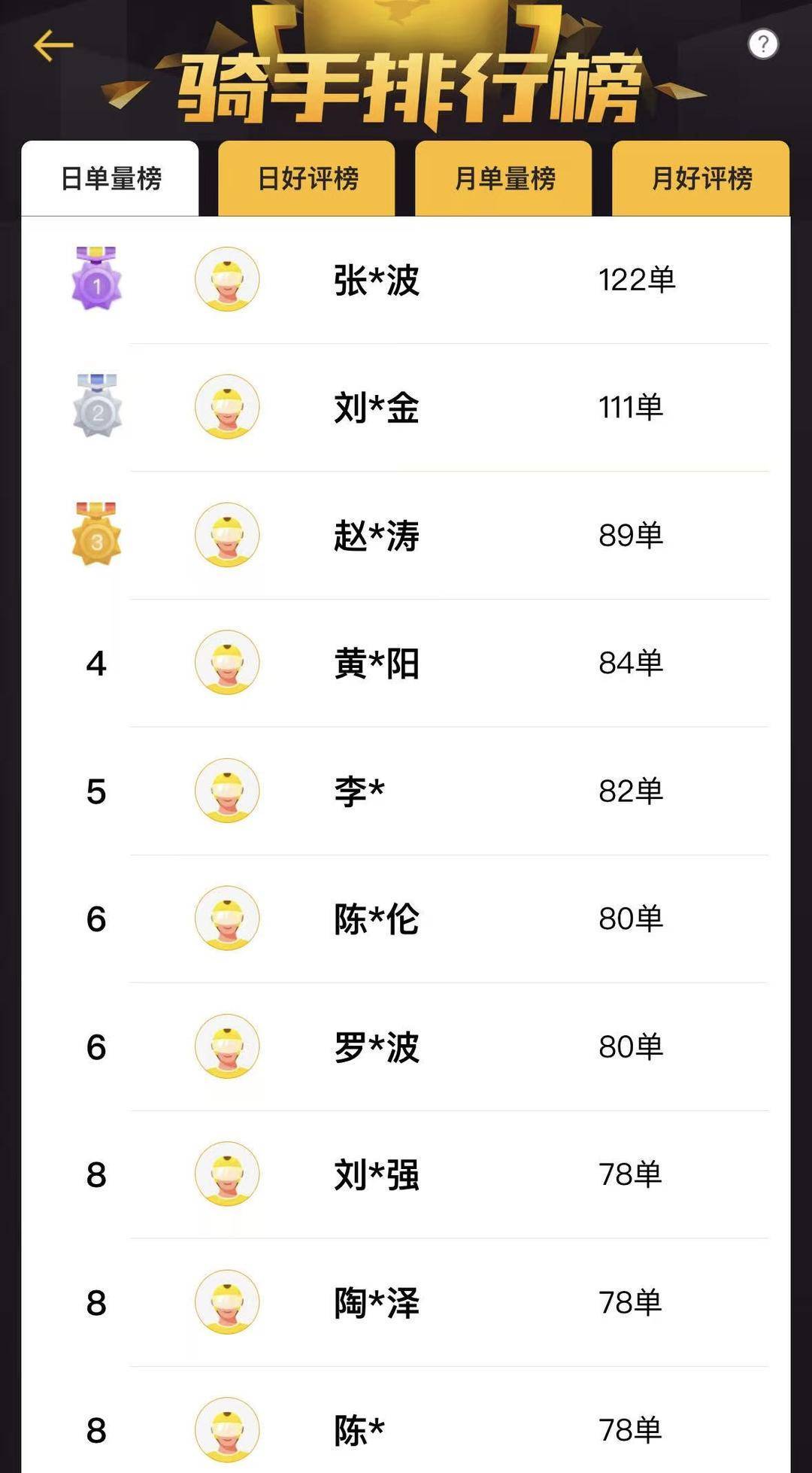下班兼职外卖月入过万<strong></p>
<p>以太坊今日价格行情</strong>？从业者：下班4小时拼全力跑 月入最高近五千元