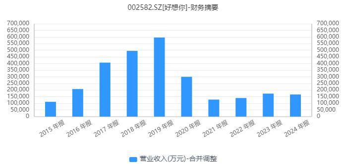 三年亏3亿却分红9亿<strong></p>
<p>以太坊今日价格行情</strong>！“红枣第一股”好想你跨界投资难掩主业颓势