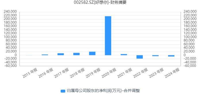 三年亏3亿却分红9亿<strong></p>
<p>以太坊今日价格行情</strong>！“红枣第一股”好想你跨界投资难掩主业颓势